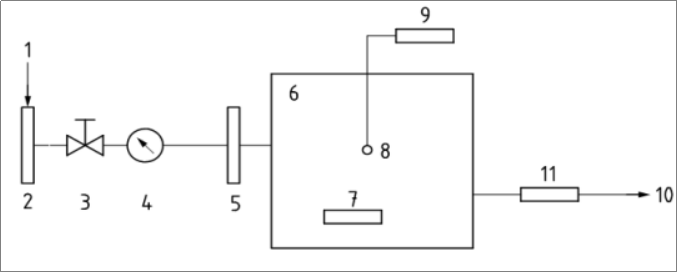 甲醛釋放量檢測用1m3氣候箱系統組成